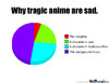 why_sad_anime_is_sad__by_tenzanification-d4v1zko.jpg