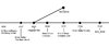GitS Timeline.jpg